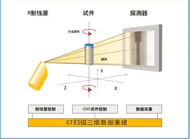 南岸工业CT无损检测